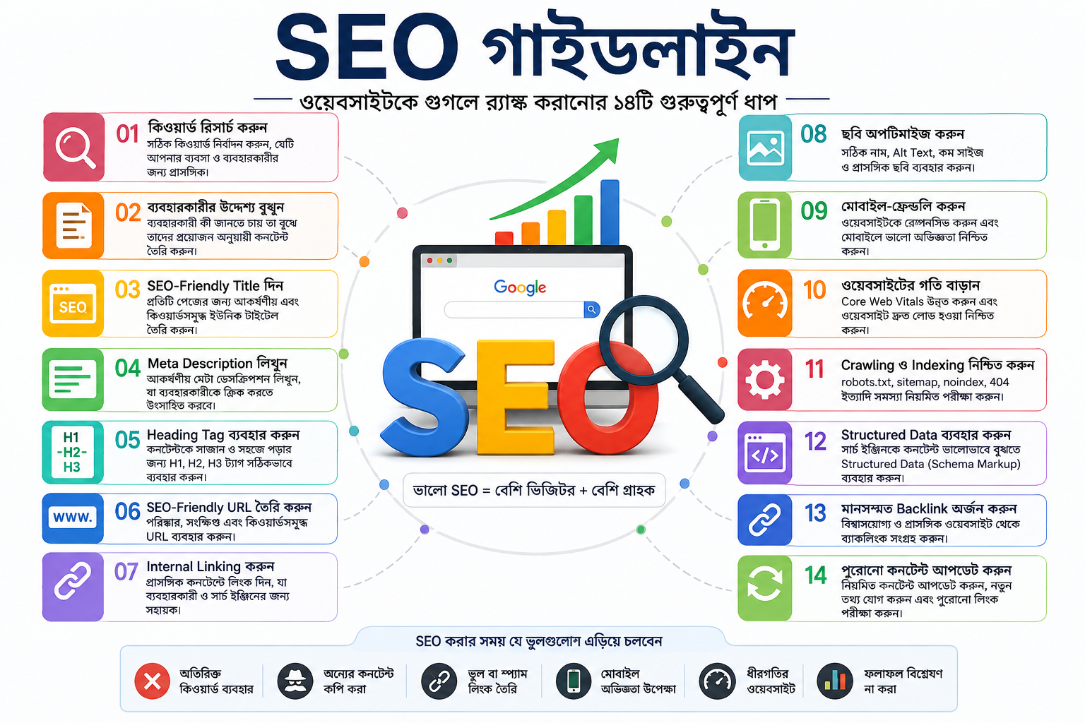 SEO গাইডলাইন ২০২৬: গুগলে র‍্যাঙ্ক করার সহজ উপায়