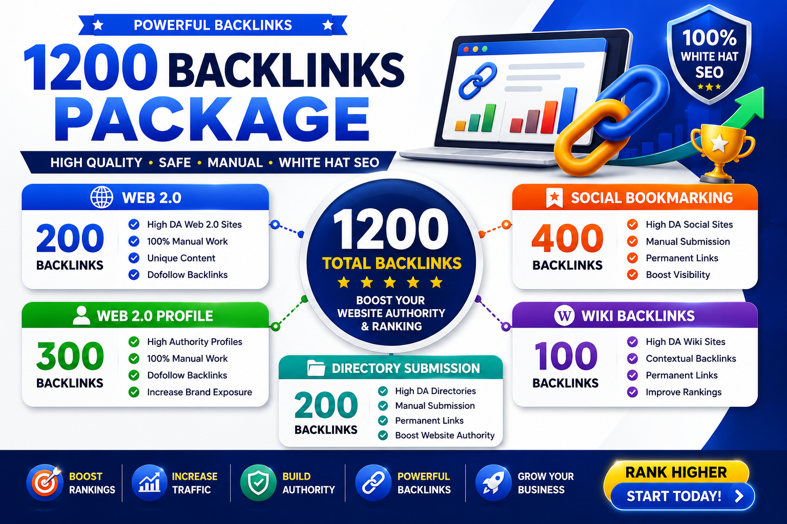 1200 Powerful Backlinks Package - Boost Website Authority